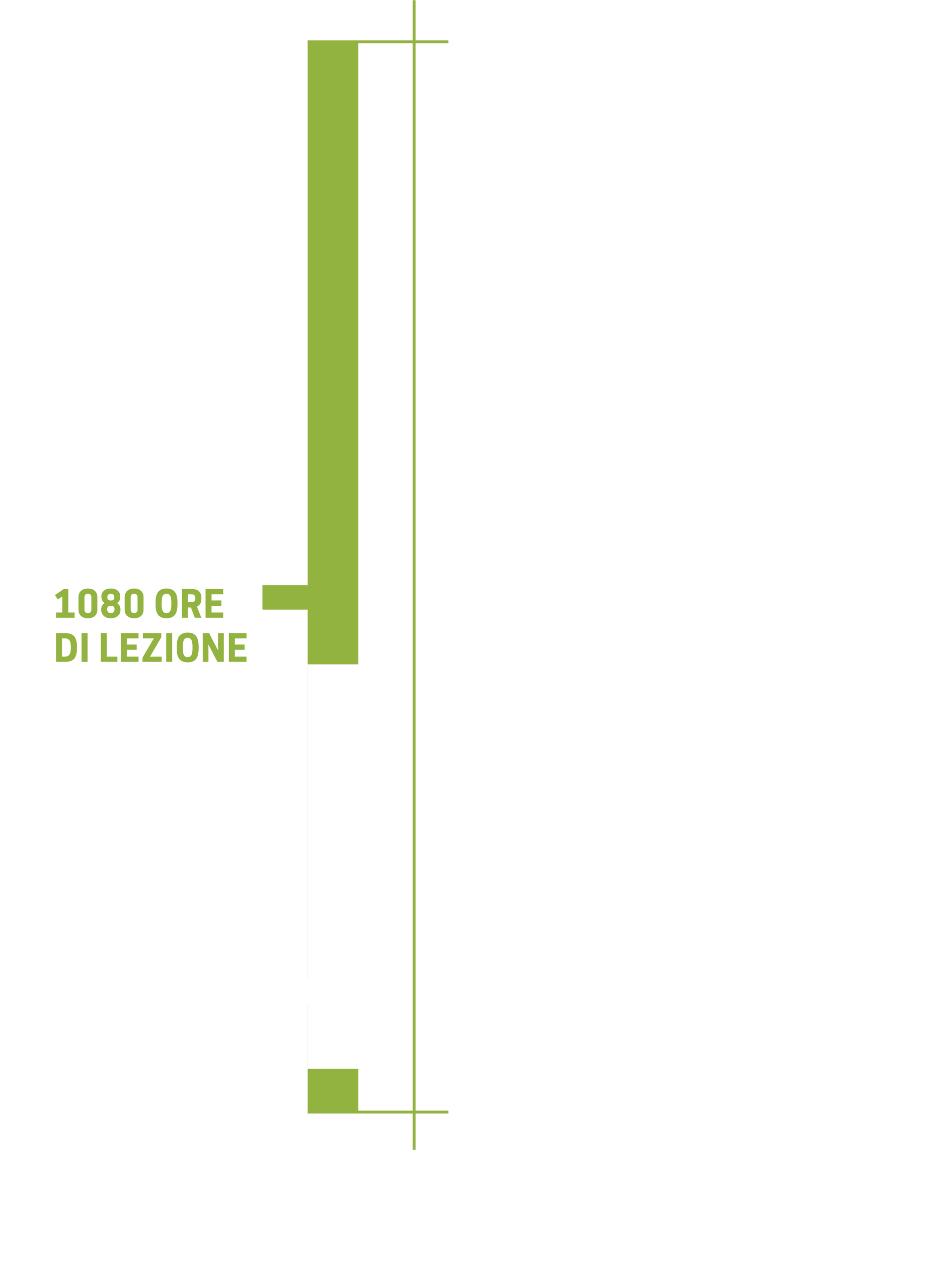 Corsi ITS Agroalimentare per il Piemonte