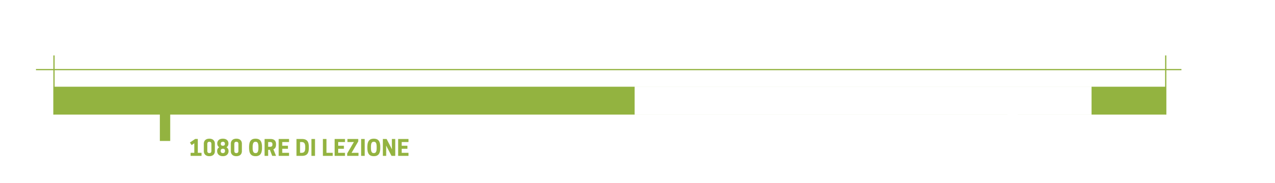 Corsi ITS Agroalimentare per il Piemonte