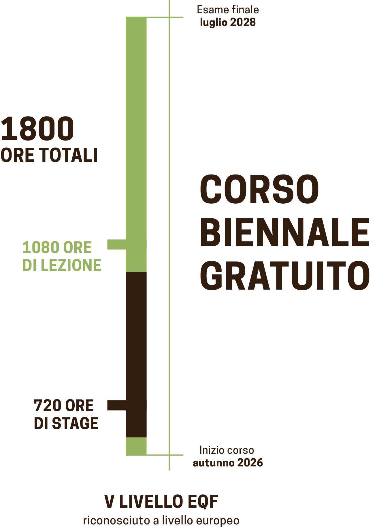 Corso Biennale gratuito - Il Gigante Academy - Its Agroalimentare Piemonte