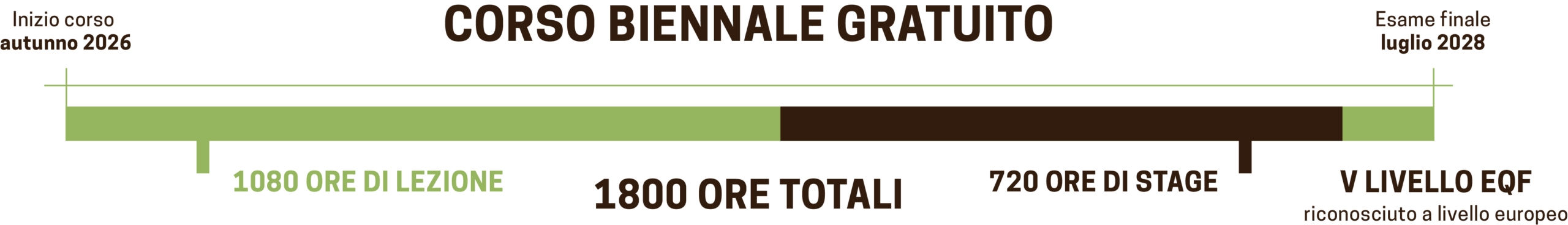 Corso Biennale gratuito - Il Gigante Academy - Its Agroalimentare Piemonte